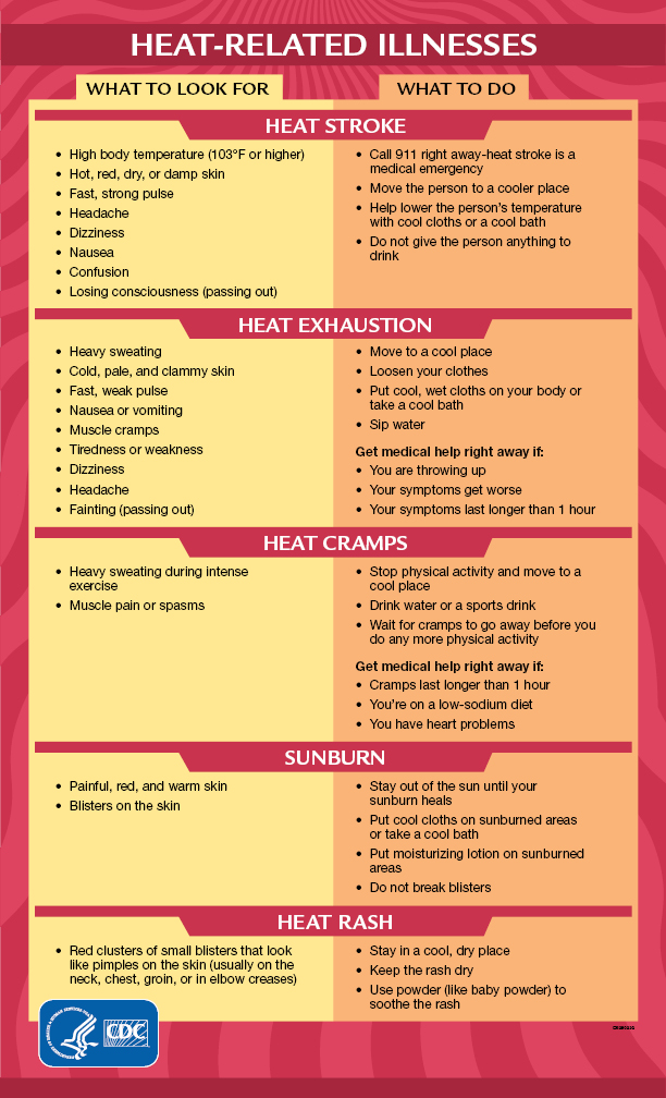 heat-related illnesses list from the Centers for Disease Control and Prevention